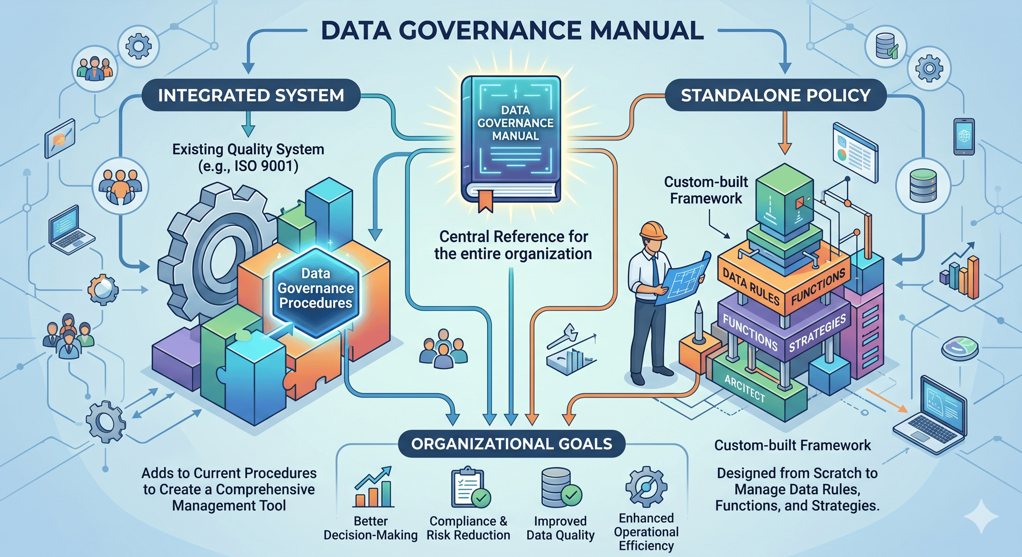 Data Governance Manual